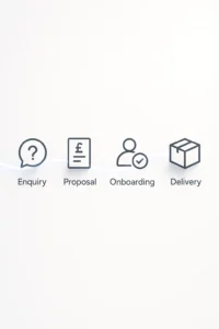 Client Onboarding UK 2026 Guide + Free Checklist - Templates UK
